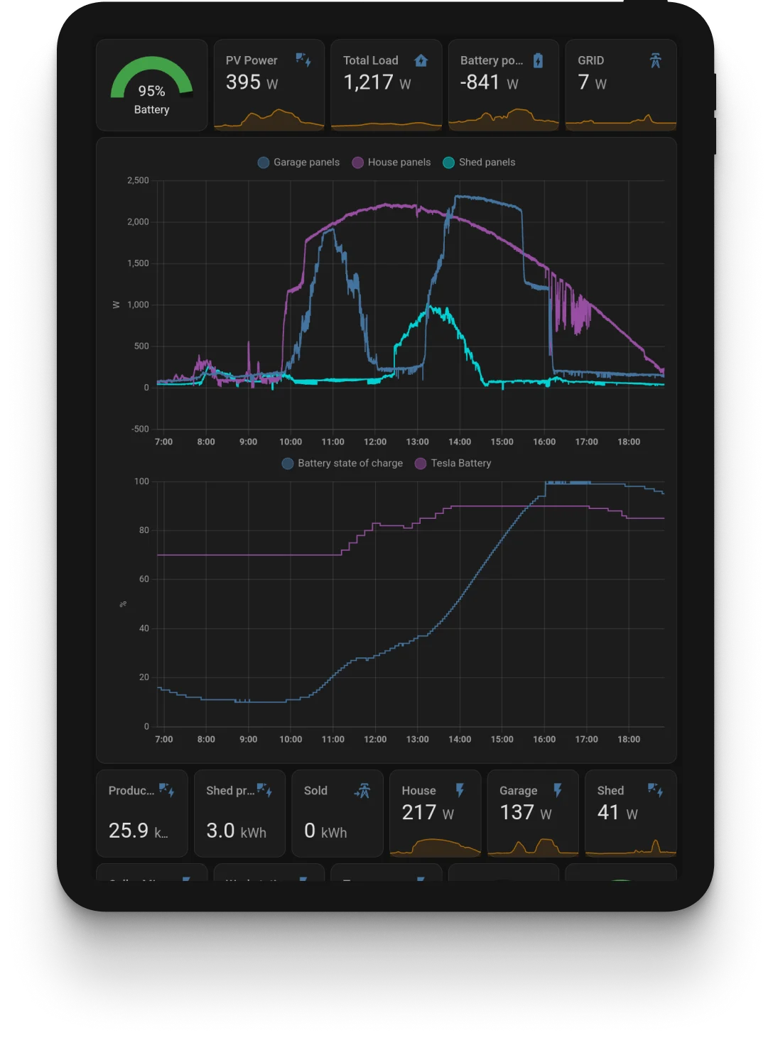 A Home Assistant dashboard on an iPad, edge to edge, no browser bars